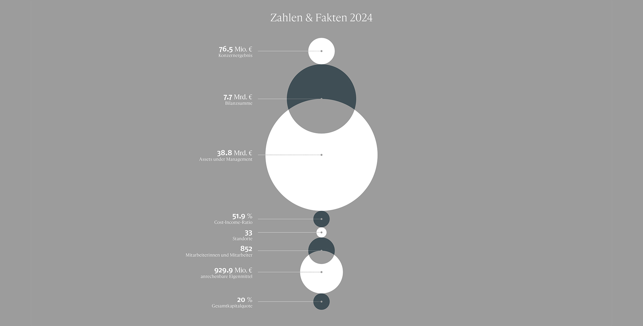 Financial Facts GRAWE Bankengruppe 2024 © GRAWE Bankengruppe Financial Facts GRAWE Bankengruppe 2024 © GRAWE Bankengruppe