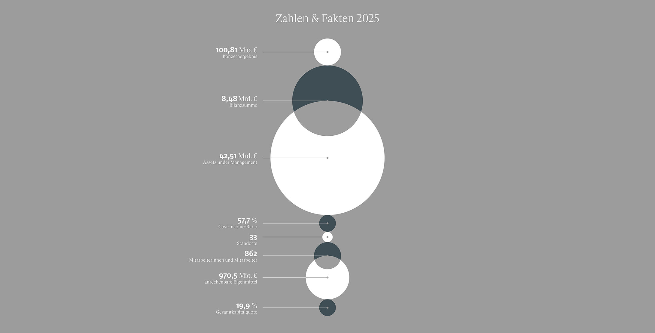 Financial Facts GRAWE Bankengruppe 2024 © GRAWE Bankengruppe